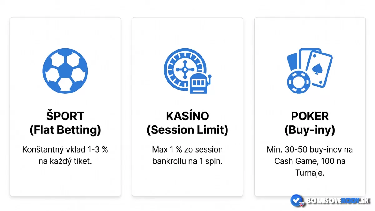 Špecifické stratégie pre šport, kasíno a poker